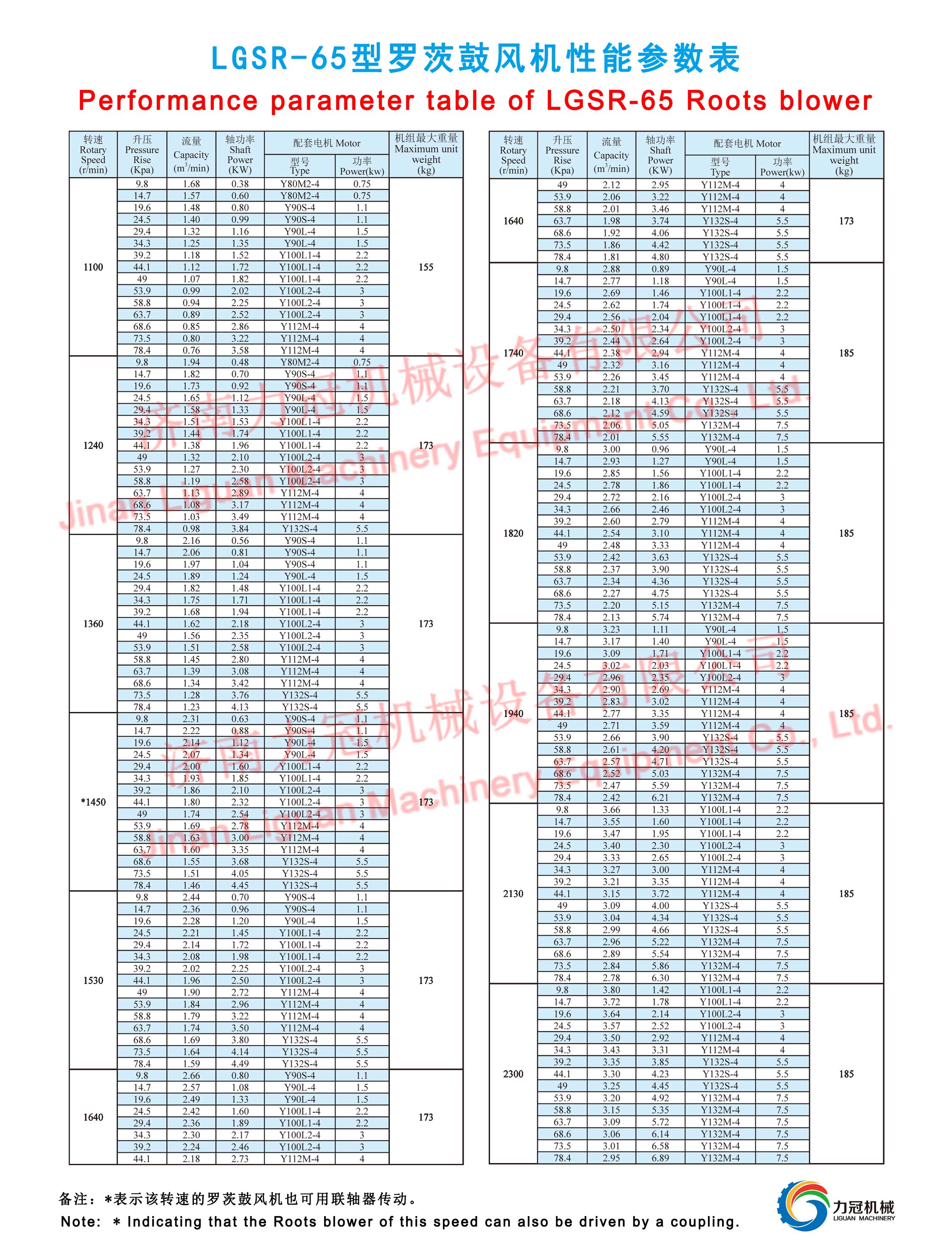 lgsr65perfor.jpg